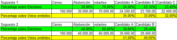Uninominales