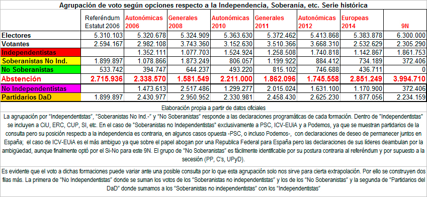 SerieVotacionesCataluña